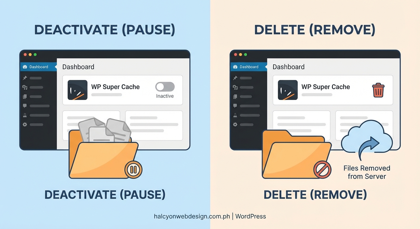 What Happens When You Delete a WordPress Plugin vs Deactivate It? - Illustration 1