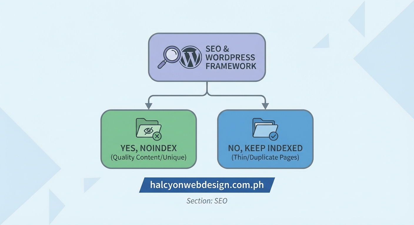 Should You Noindex Your Category and Tag Pages? A Decision Framework for WordPress Sites - Illustration 2